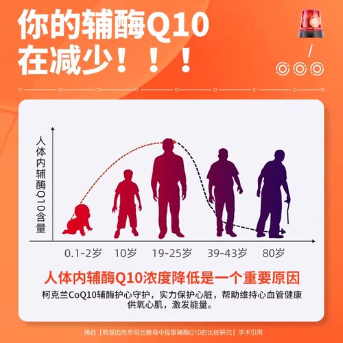 美国原装进口Kirkland柯克兰辅酶q10软胶囊coq10保护心脏ql0两件 - 图2