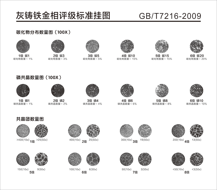 金相挂图钢质模锻件金相评级标准挂图晶粒度挂图显微组织评级图