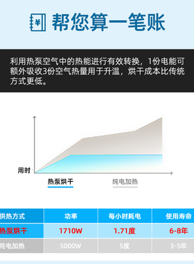 sptree心驰水果干燥机商用风干机