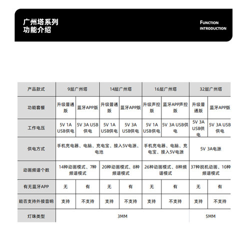 广州塔diy套件音乐频谱LED灯光立方套件电子实训焊接练习制作散件 - 图2