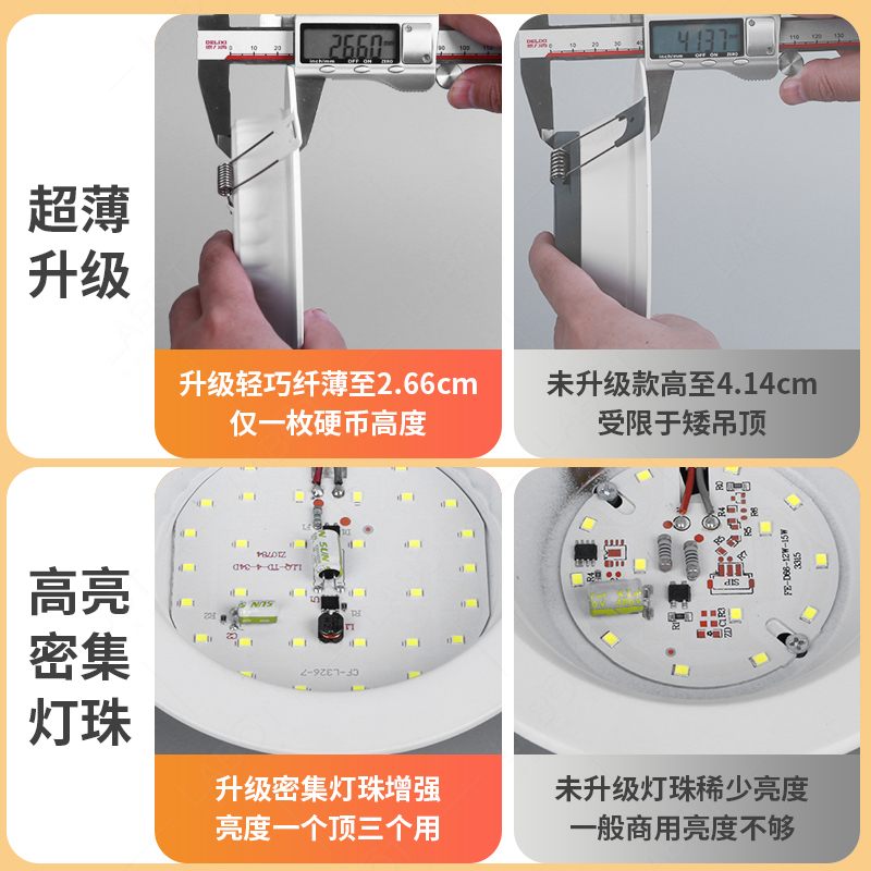 超薄led筒灯嵌入式开孔4寸5寸3寸6寸9W孔灯12W18w15公分8cm天花灯 - 图0