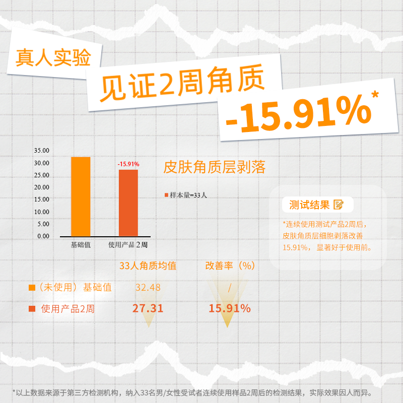 艾酸氏酵能水乳套装油皮清爽控油去角质调理乳酸菌南瓜橄榄发酵