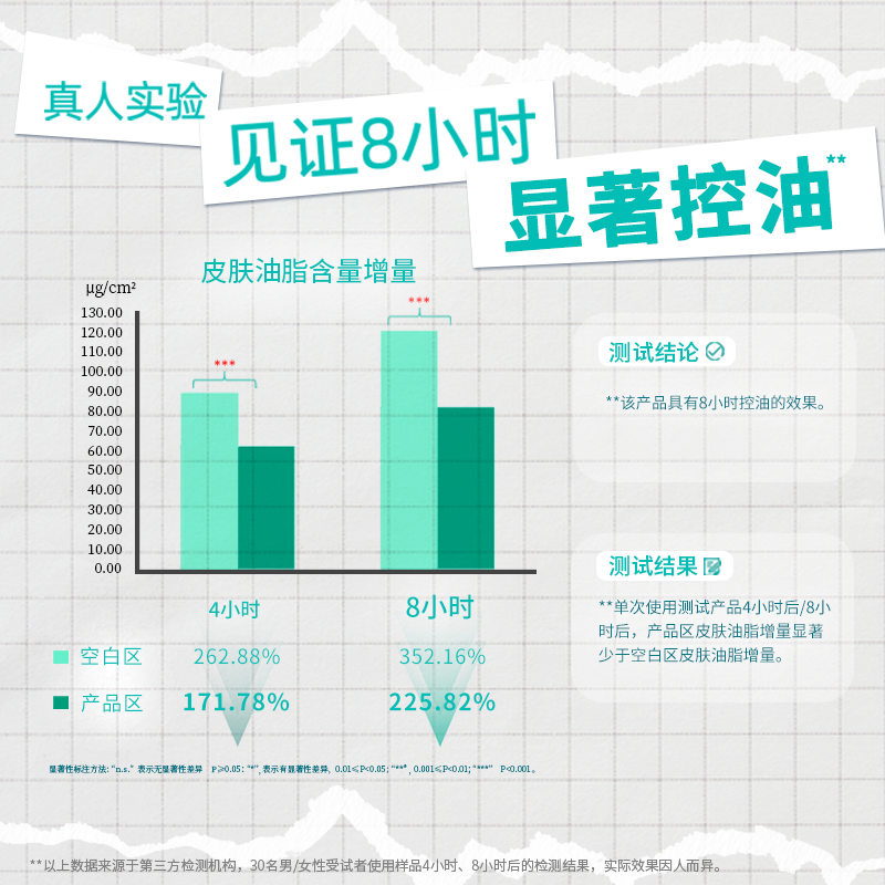 艾酸氏酵能水乳套装油皮清爽控油去角质调理乳酸菌南瓜橄榄发酵