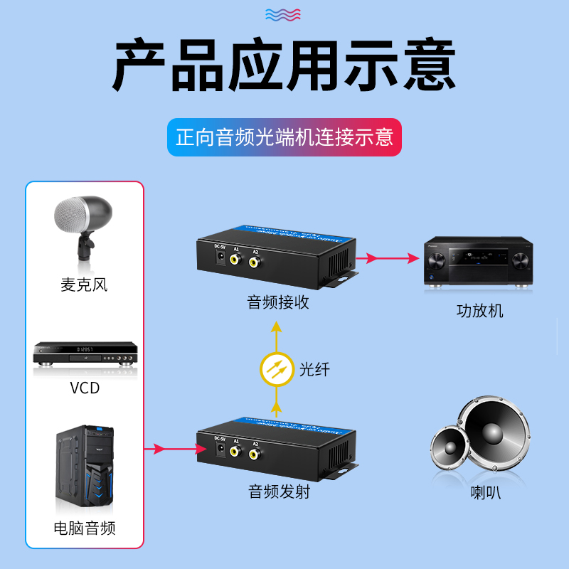 鹏迪 2路音频光端机4路8路16路单向双向音频光端机3.5mm莲花头广播级音频光端机收发器传输器单纤SC接口-图2