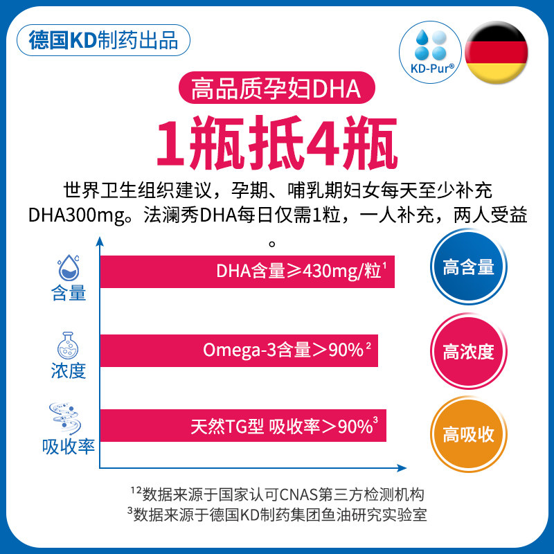 2瓶】法澜秀dha德国kd鱼油旗舰店 法澜秀孕产妇DHA