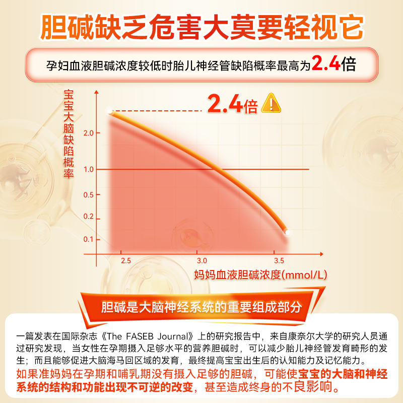 法澜秀胆碱片备孕期男女孕早期孕妇哺乳期补充营养剂搭配肌醇女性