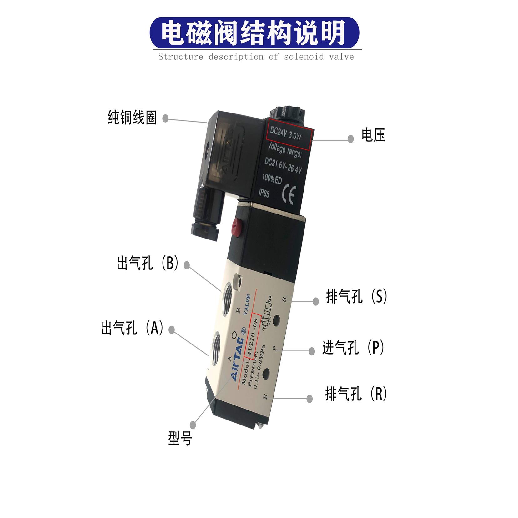 AirTAC亚德客电磁阀4V210-08/4V310-10/4V410-15气控二位五通220V - 图2