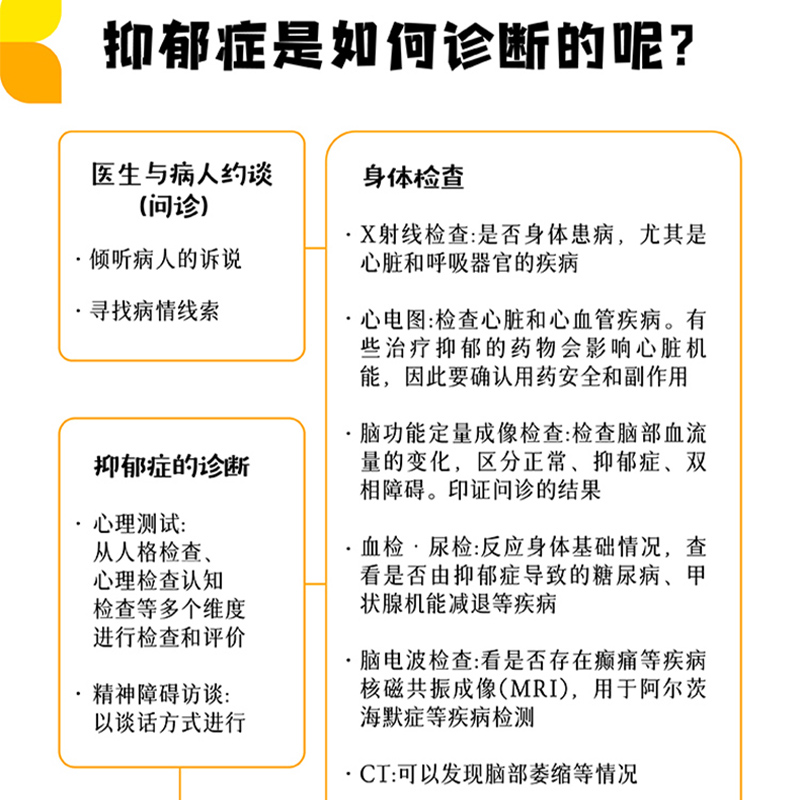 青蓝战胜抑郁症正版 走出抑郁症的30天自我康复训练当你放过自己时抑郁症治愈书籍心理辅导心理健康与生活治疗指导书抗抑郁焦虑缓 - 图2