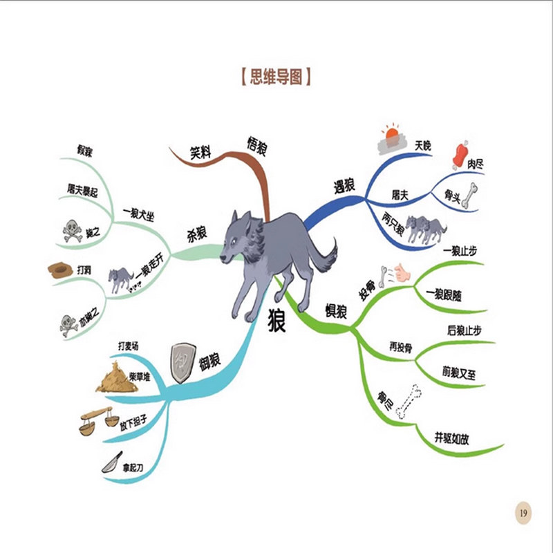 初中文言文思维导图巧学速记 思维导图学速记文言文 中考语文高分秘籍 文言文提升速记书籍 初中文言文阅读辅导 初中语文教辅书籍