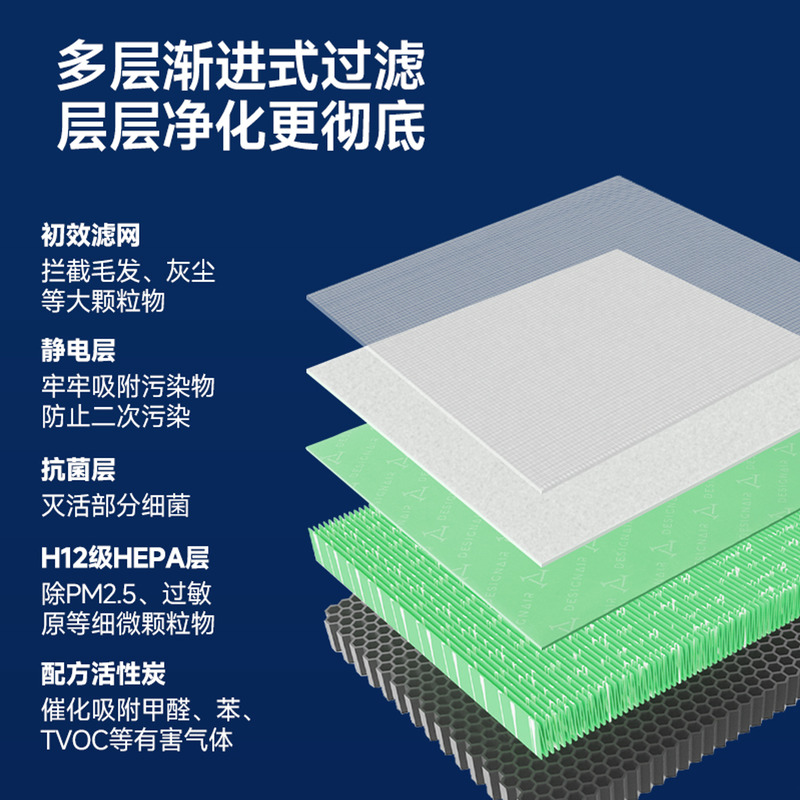 适配小米米家空气净化器MAX滤芯抗菌除甲醛异味4MAX过滤网增强版 - 图1