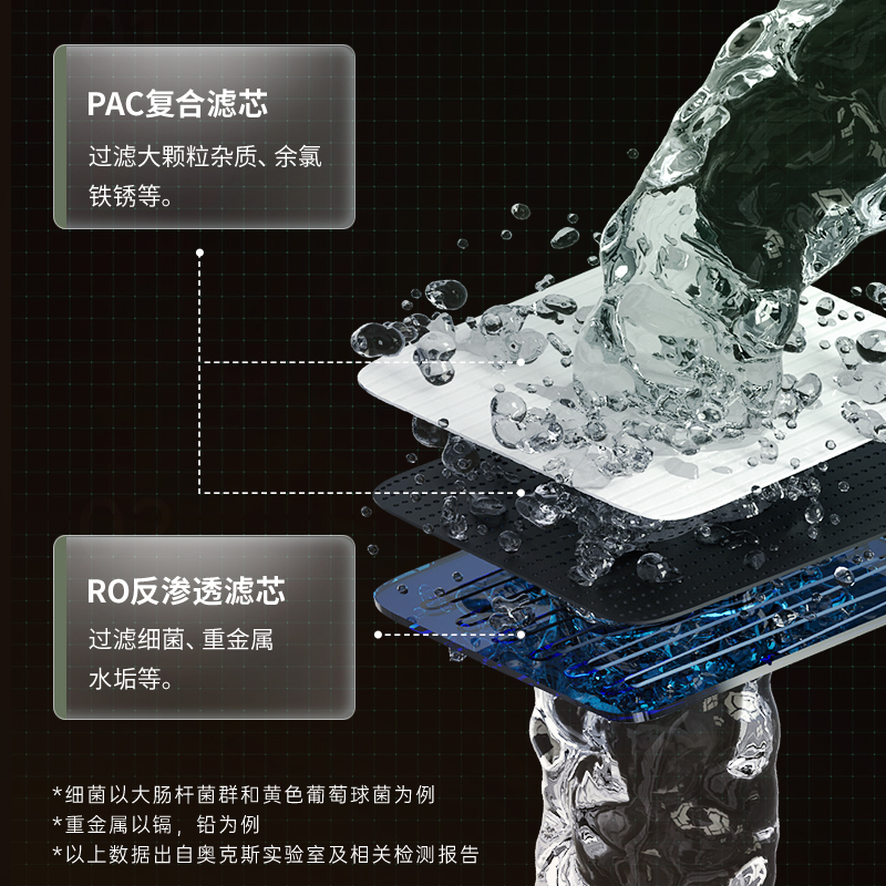 奥克斯管线机净水器一体家用壁挂式直饮水机厨房自来水反渗透过滤 - 图2