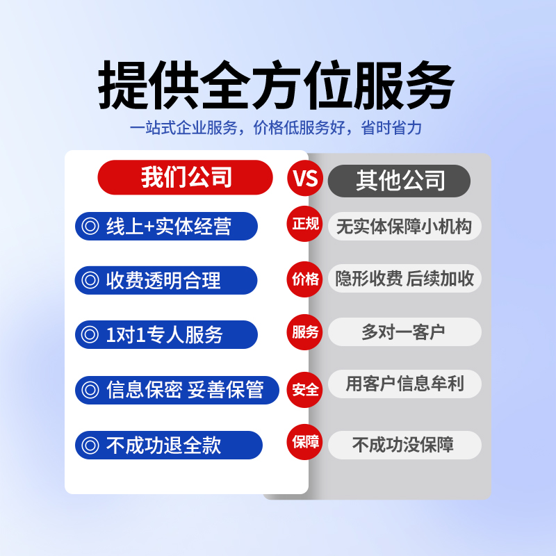 上海公司注册营业执照代办工商企业个体注销变更代理记账处理异常 - 图0