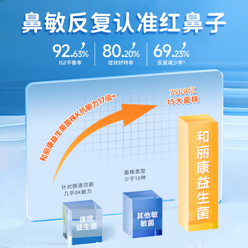 和丽康儿童抗敏益生菌舒鼻过敏宝宝调理肠胃免疫力鼠李糖乳杆菌