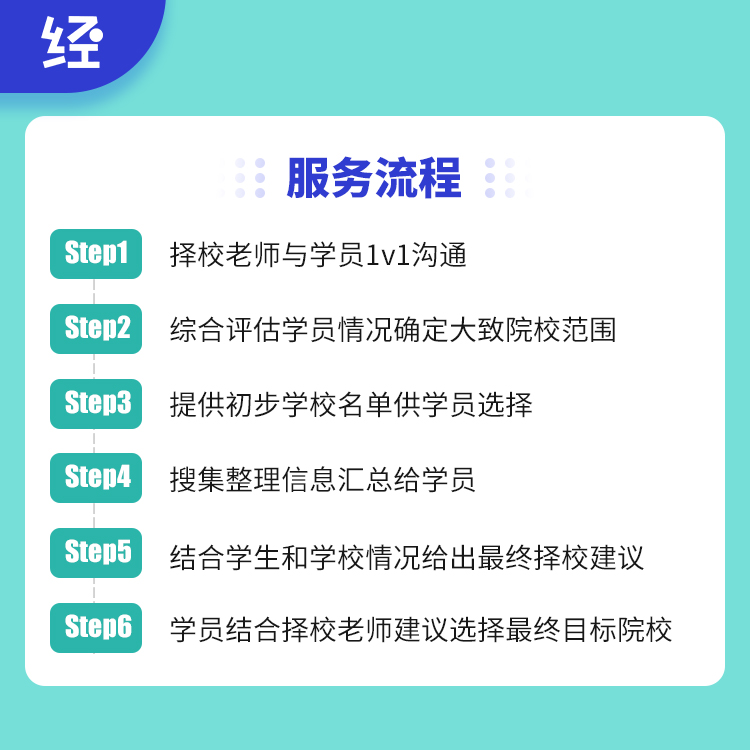 25考研1对1择校服务经验超市考研院校规划1对1择校择专业服务-图1