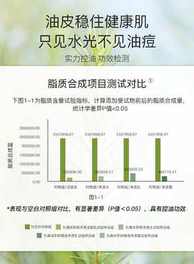 植树控油祛痘三件套平衡水油