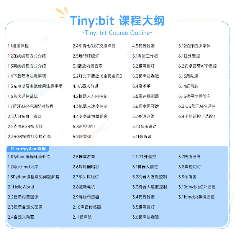 Micro bit Microbit v2 python micro bit microbit v2 python