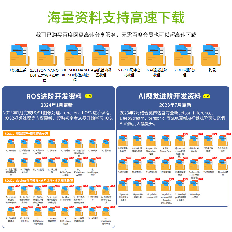 英伟达JETSON NANO B01开发板4GB核心ORIN套件AI人工智能ROS主板-图2