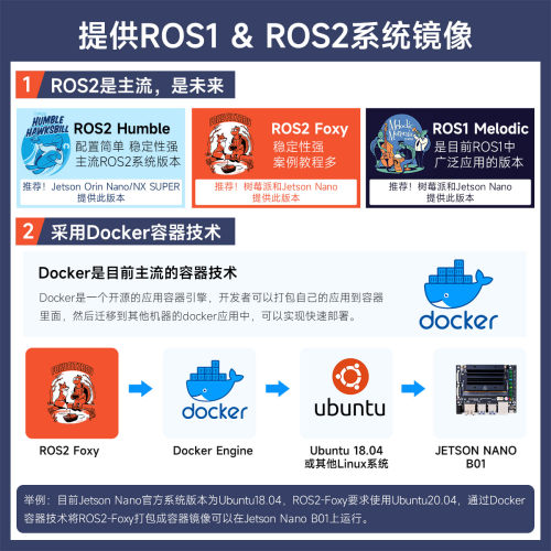 亚博智能ROS2机器人SLAM麦轮无人小车建图导航JETSON NANO树莓派5 - 图0