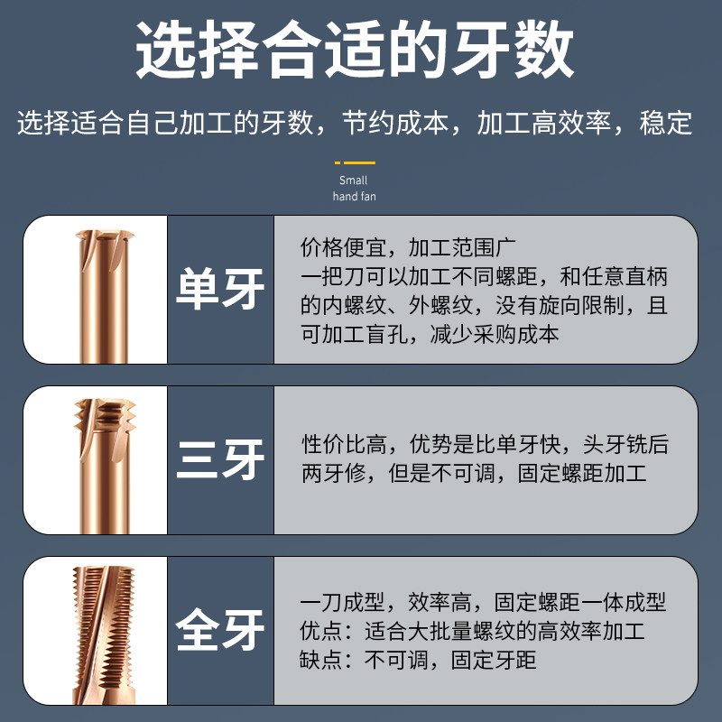 65度螺纹铣刀单牙三牙全牙钨钢合金铣牙刀加工中心微小径螺纹刀M3_虎窝淘