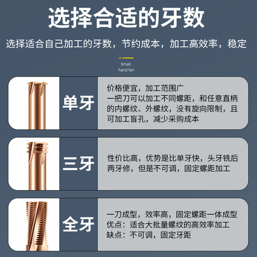 65度螺纹铣刀单牙三牙全牙钨钢合金铣牙刀加工中心微小径螺纹刀M3 - 图2