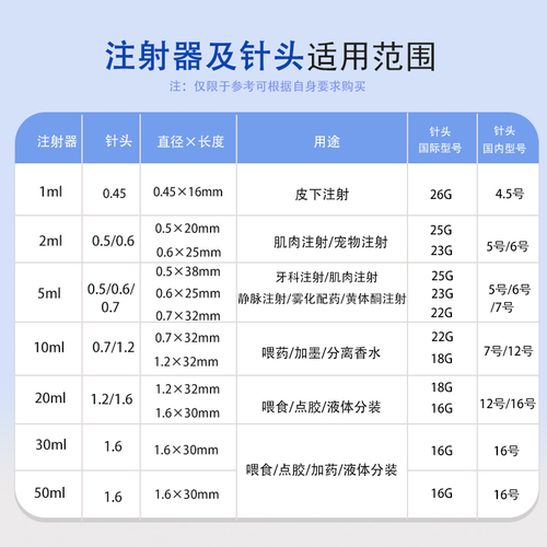 注射器一次性医用无菌1ml针管2ml5ml10ml20ml5毫升针筒打针注射器