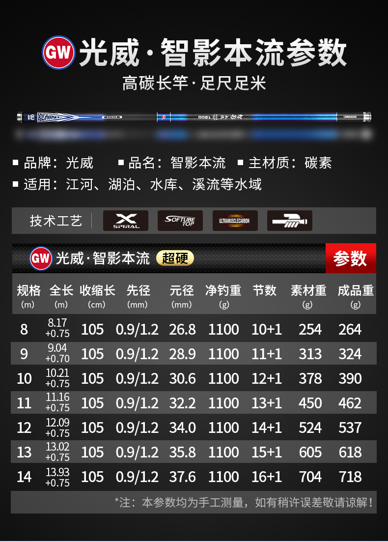光威晨湖三代炮竿传统钓草洞中长溪流打窝竿二代超轻超硬鱼竿手竿 - 图2
