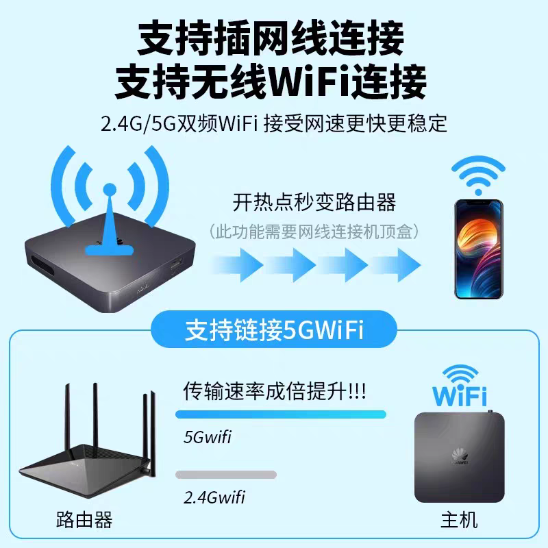 新款华为无线网络机顶盒家用投屏4K高清不卡全网通用WIFI电视盒子-图1