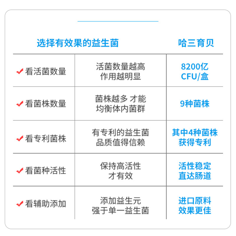 哈三育贝成人儿童大人女性益生菌 哈三育贝益生菌