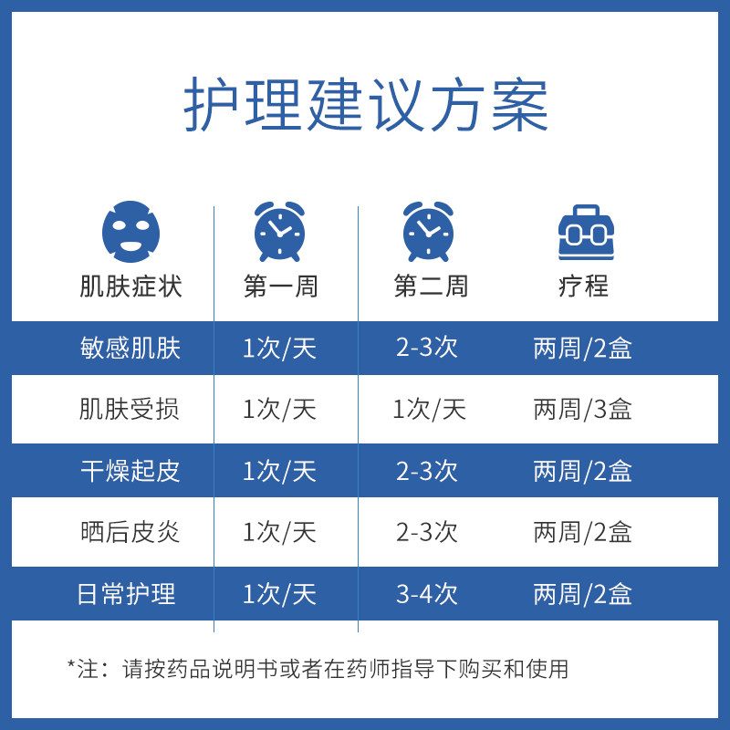 颜素医用冷敷贴术后修护面部保湿 华夏风云医疗器械伤口敷料