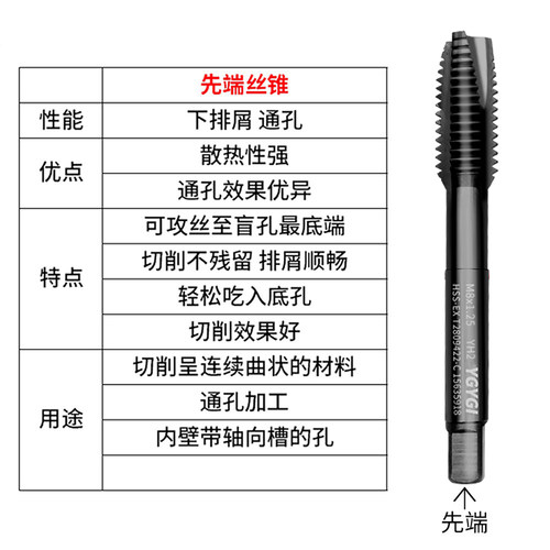 YG TAP机用盲孔攻牙含钴丝锥丝攻螺旋先端不锈钢专用攻牙M3M4M5M6 - 图2