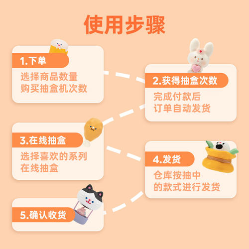寻找独角兽天猫抽盒机次数适用抽盒机69元盲盒商品 - 图1