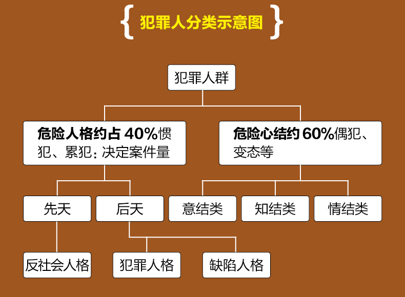 字里行间 心理抚养+幽微的人性 全2册现货正版包邮犯罪心理学家庭教育孩子管教育儿性格养成 关键期发展教育 青少年儿童心理学书籍 - 图1