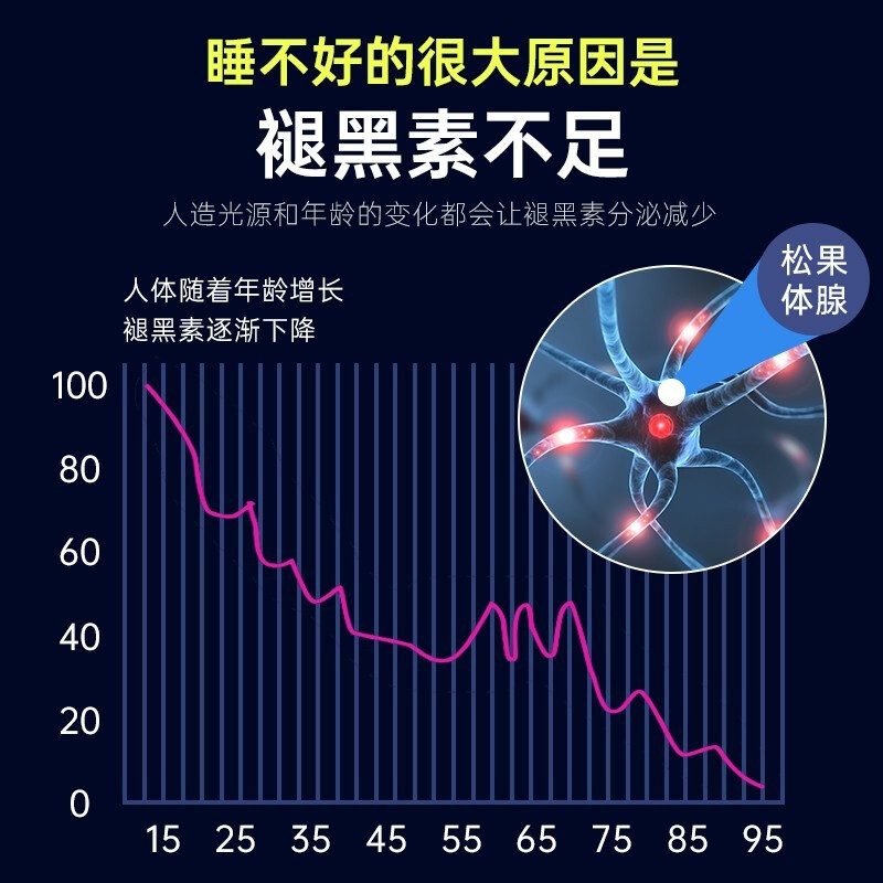 右佐匹左克隆片左佑匹克隆片褪黑素安瓶助眠B6官方正品晚安胶囊LP - 图1