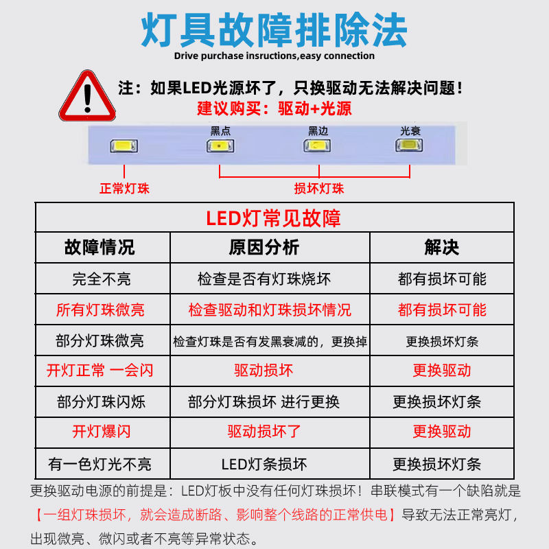 led三色灯驱动器电源48W模块吸顶灯卧室整流桥通用单色客厅drive - 图1