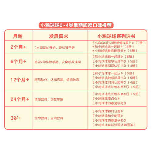 【赠小鸡球球公仔】点读版小鸡球球大家族全套39册 成长绘本系列好习惯宝宝触摸布偶洞洞认知故事和向日葵小刺猬一起玩帮妈妈做事 - 图2