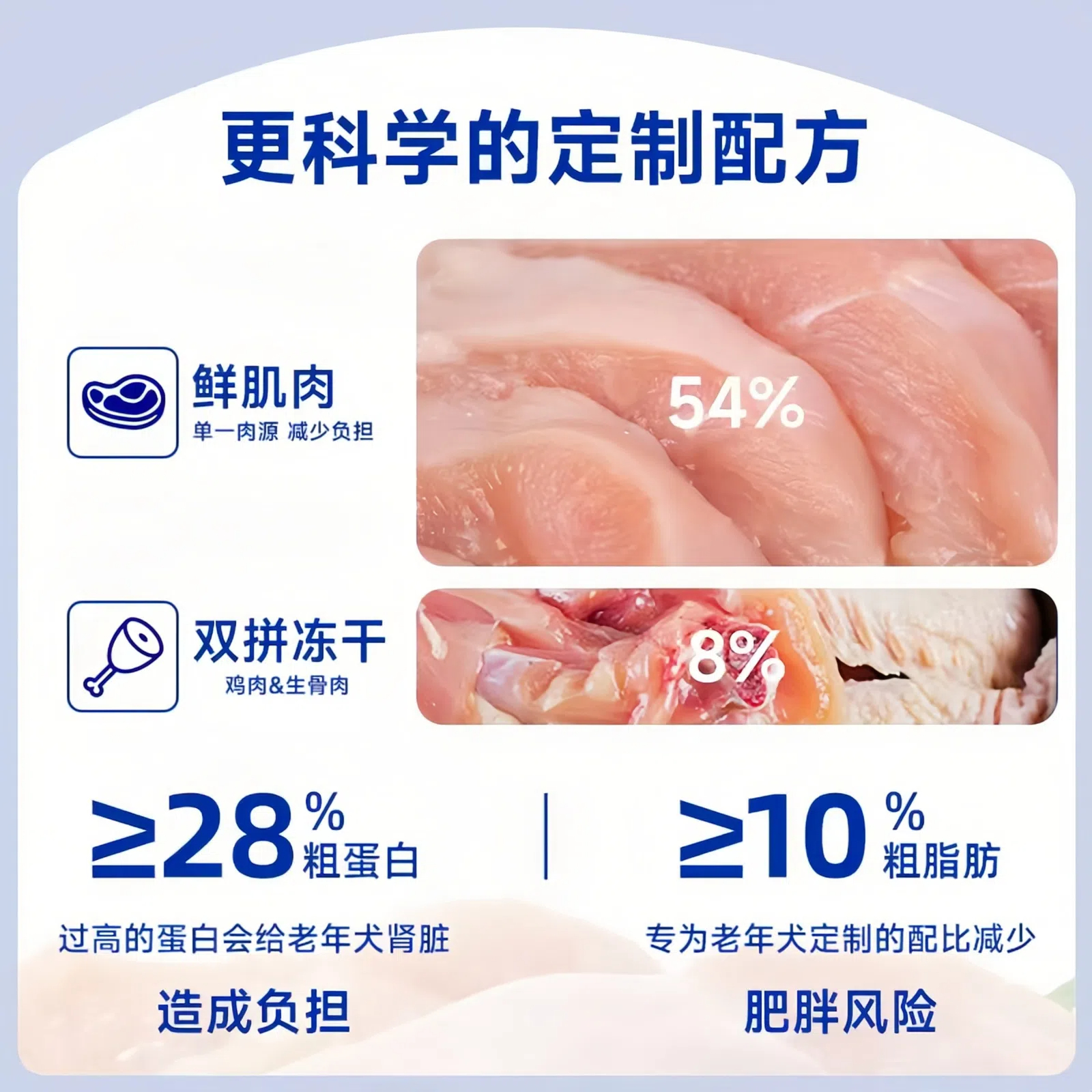 Monchou慕安士狗粮老年犬专用粮大中小型犬泰迪金毛比熊博美鲜肉 - 图2