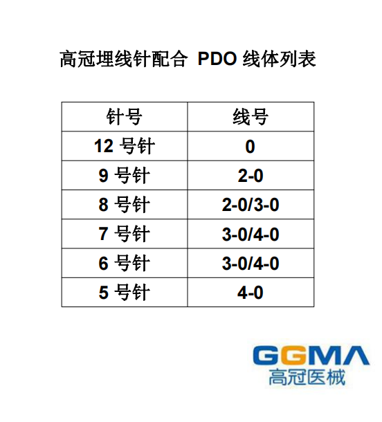高冠可吸收性外科缝线PDO美容院用PGA线胶原蛋白线中医紫线埋线针 - 图1