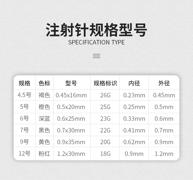 事丰一次性无菌注射针头4.5/5/6/7/9/12号针推进穿刺美容冲洗用针