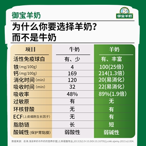 御宝臻智儿童成长羊奶粉青少年脑记忆力补高钙增强官方旗舰店学生