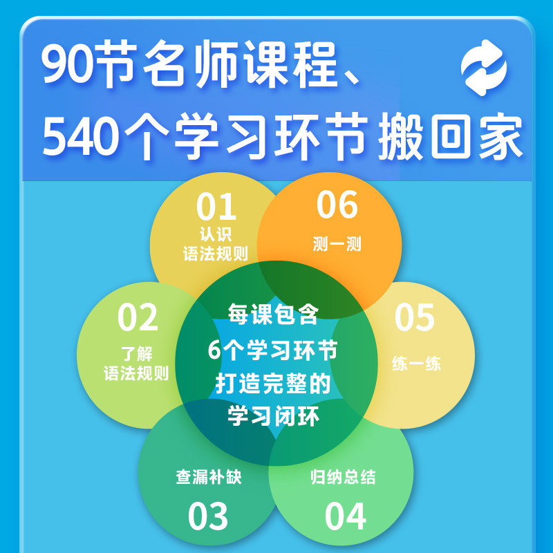 【含90节课程】Oxford Grammar Friends牛津和语法做朋友全6册儿童英语分级绘本零基础学语法小学初中通用语法牛津大学出版社正版