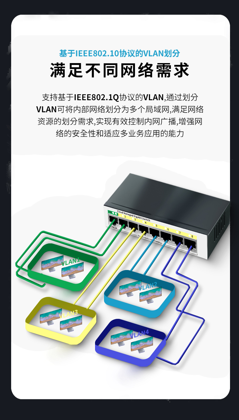 交换机千兆5口8口1000M网管vlan网络宽带路由器以太网网线分线器 - 图3