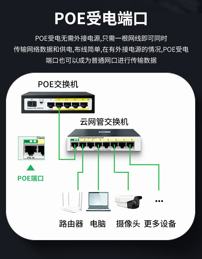 交换机千兆5口8口1000M网管vlan网络宽带路由器以太网网线分线器 - 图1