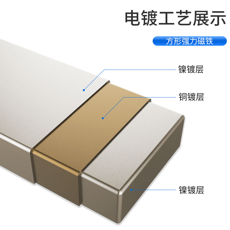 强力磁铁长方形吸铁石强磁高强度钕铁硼磁铁块磁钢强磁力贴片磁石 - 图0