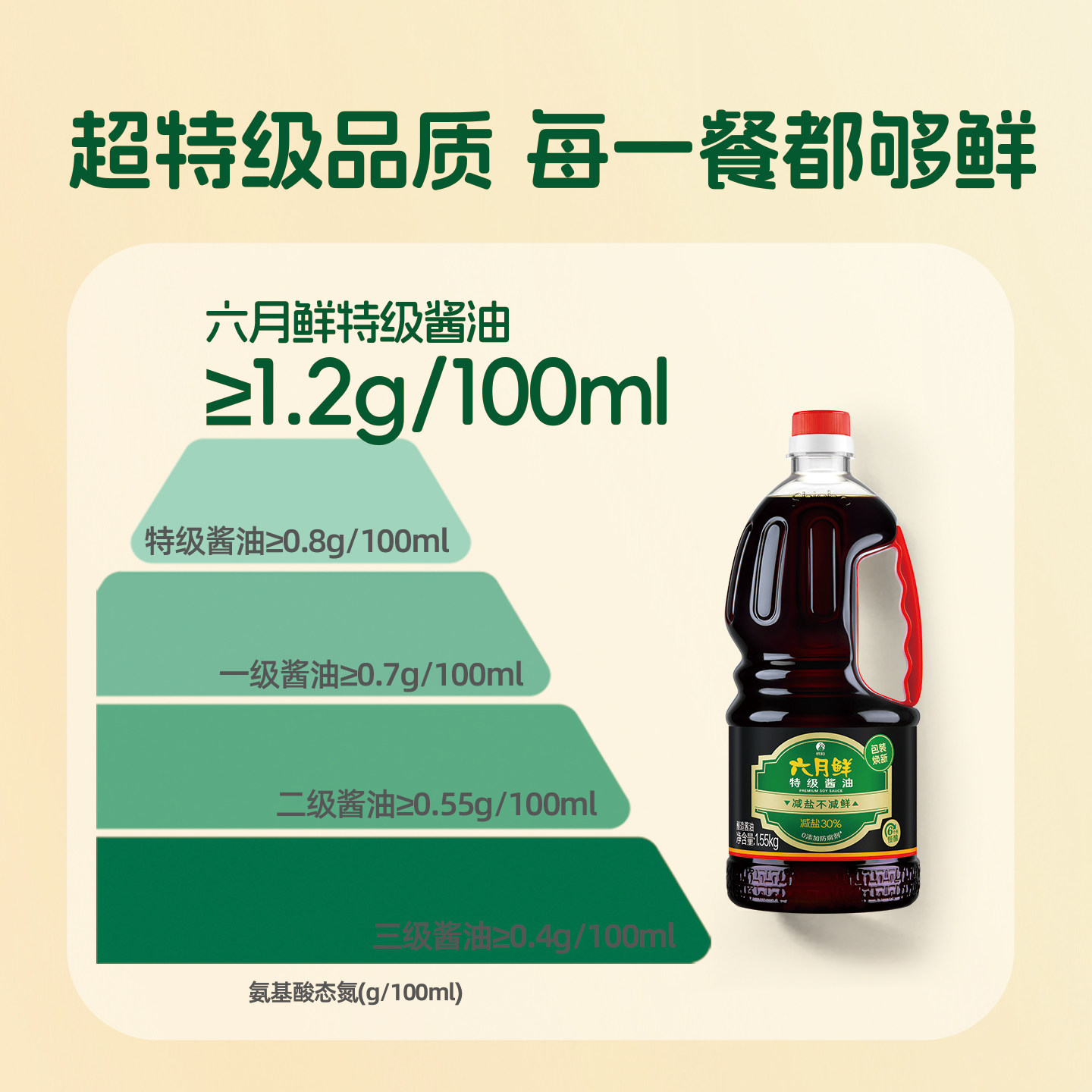 六月鲜特级酱油1.55kg生抽原酿酱油凉拌炒菜调味品0%添加防腐剂,淘宝优惠券,粉丝福利购,淘宝优惠卷