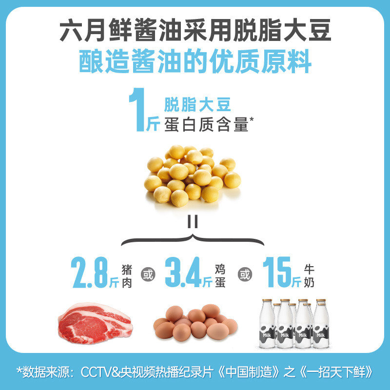 六月鲜轻盐酱油500ml*3(10g+牡蛎+昆布)轻减盐 0%添加防腐剂生抽 - 图3