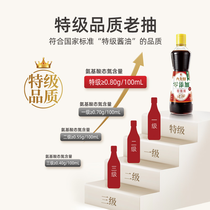 六月鲜零添加特级老抽酱油500mL 红烧酱油 快速上色 0%添加防腐剂