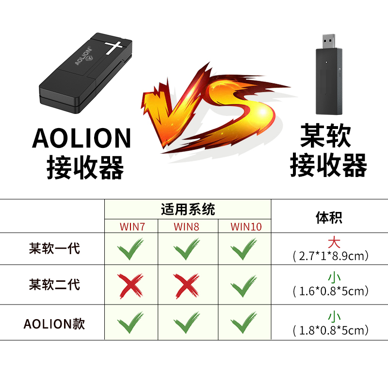 澳加狮 xbox无线适配器xsx蓝牙游戏精英一二代手柄接收器微软xboxone series s/x通用pc电脑转换器配件steam - 图2