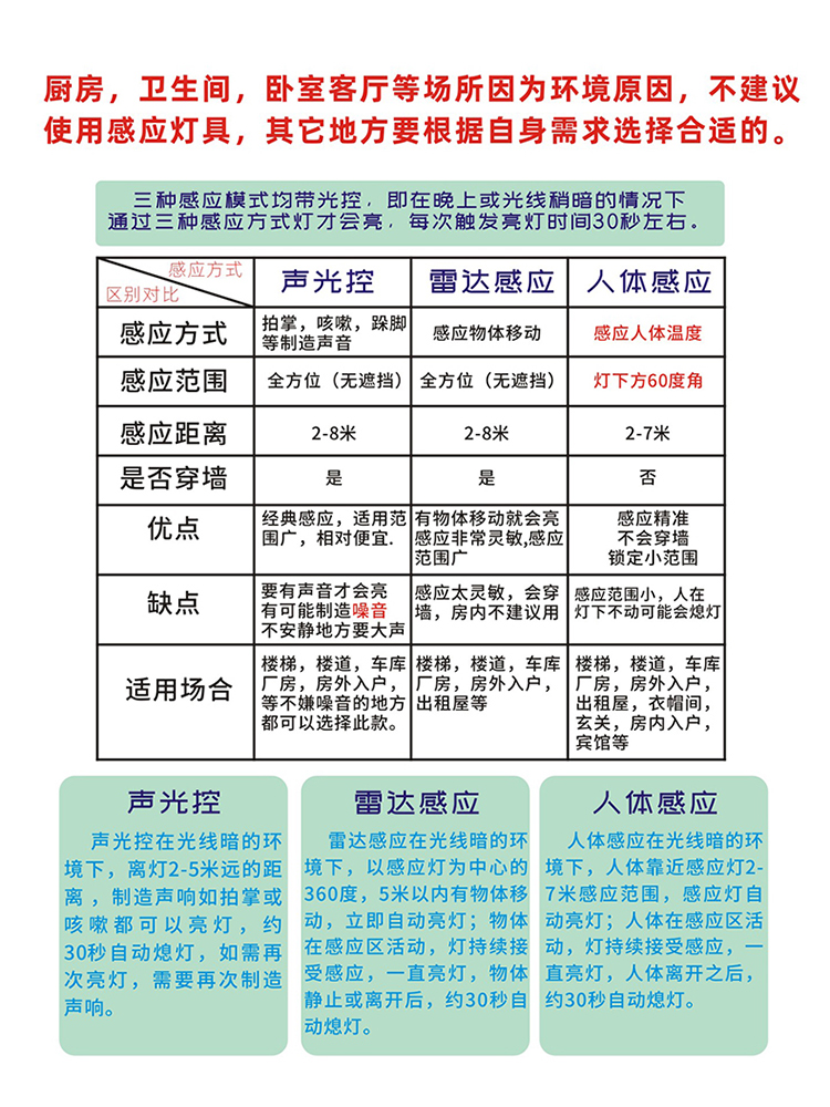 LED楼道楼梯雷达人体感应灯泡螺口光控自动智能人来即亮节能灯泡 - 图2