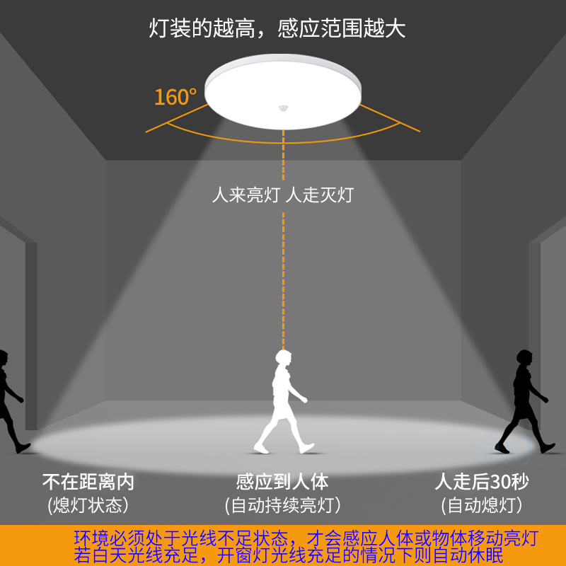 led智能人体感应灯过道楼梯走廊雷达吸顶灯入户门自动楼道家用 - 图2