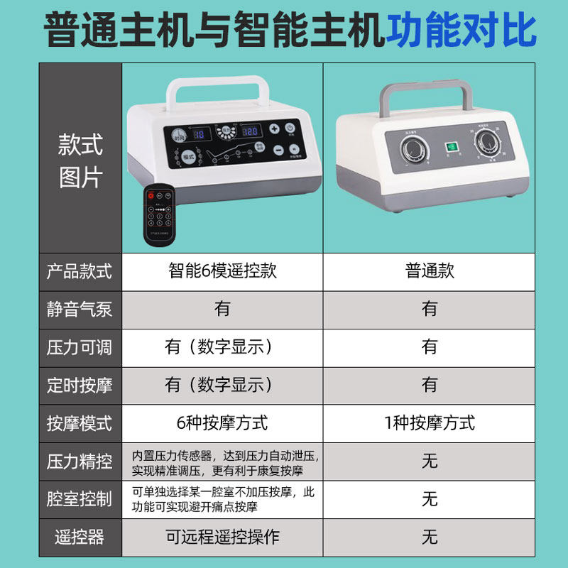 腿部经络疏通中风偏瘫老人按摩仪 驰与按摩足疗机